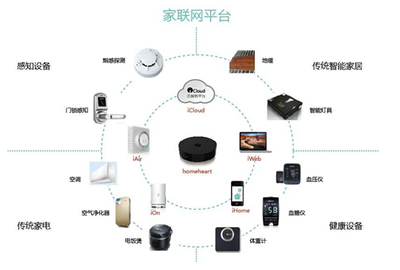 六成智能家居變雞肋，家聯國際智慧家庭完美救贖智能網絡設備