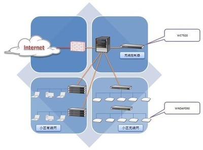 NETGEAR聯手深圳智慧廣場，共筑智能無線園區網新標桿